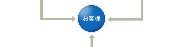 お客様