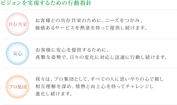 rW邽߂̍swj